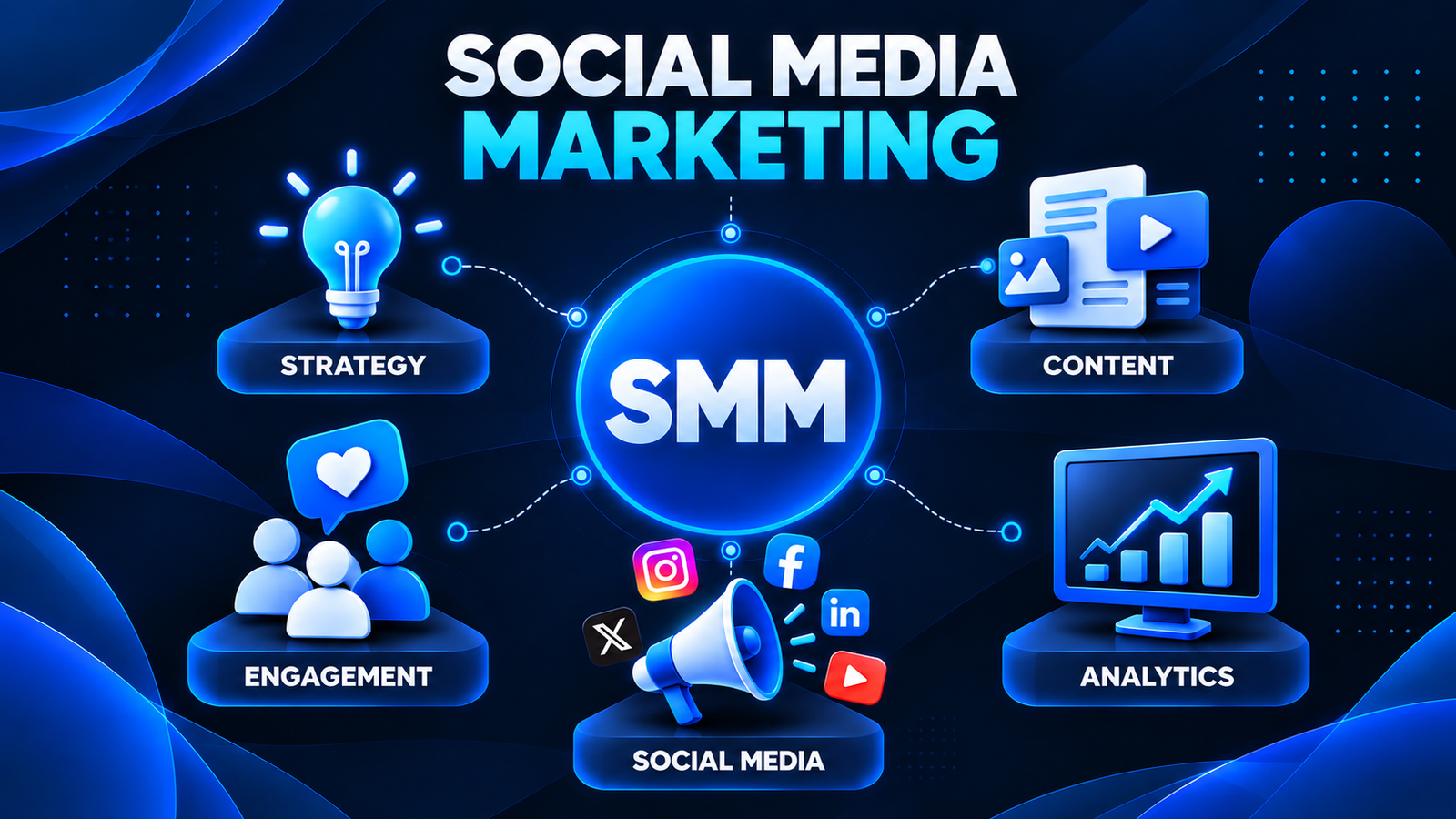 Organic social media marketing and paid advertising services