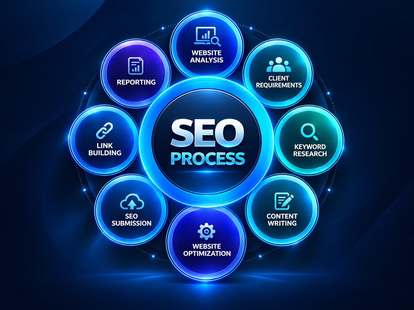 SEO and content writing services for organic search growth