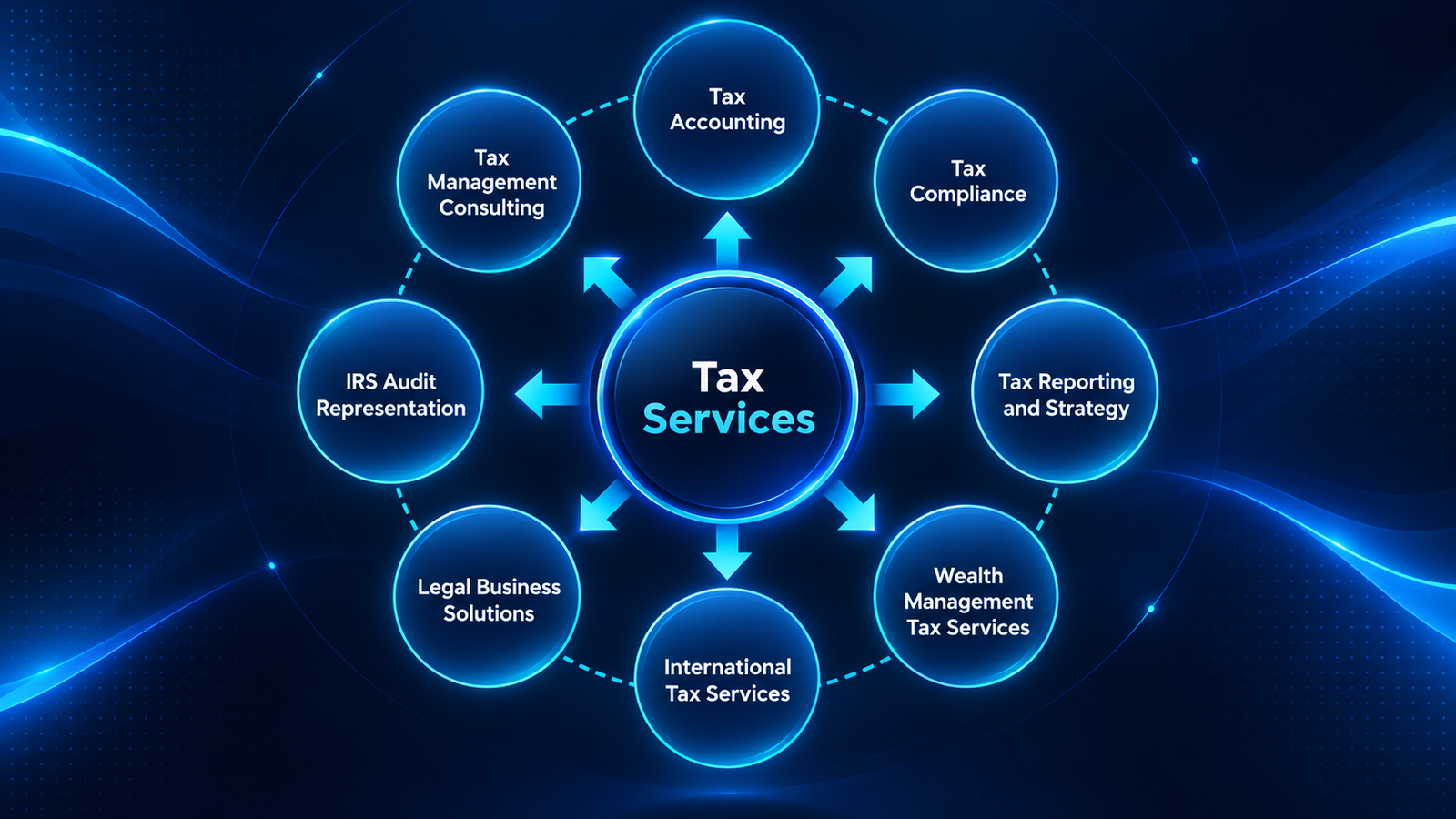 Business tax preparation support and tax compliance readiness services