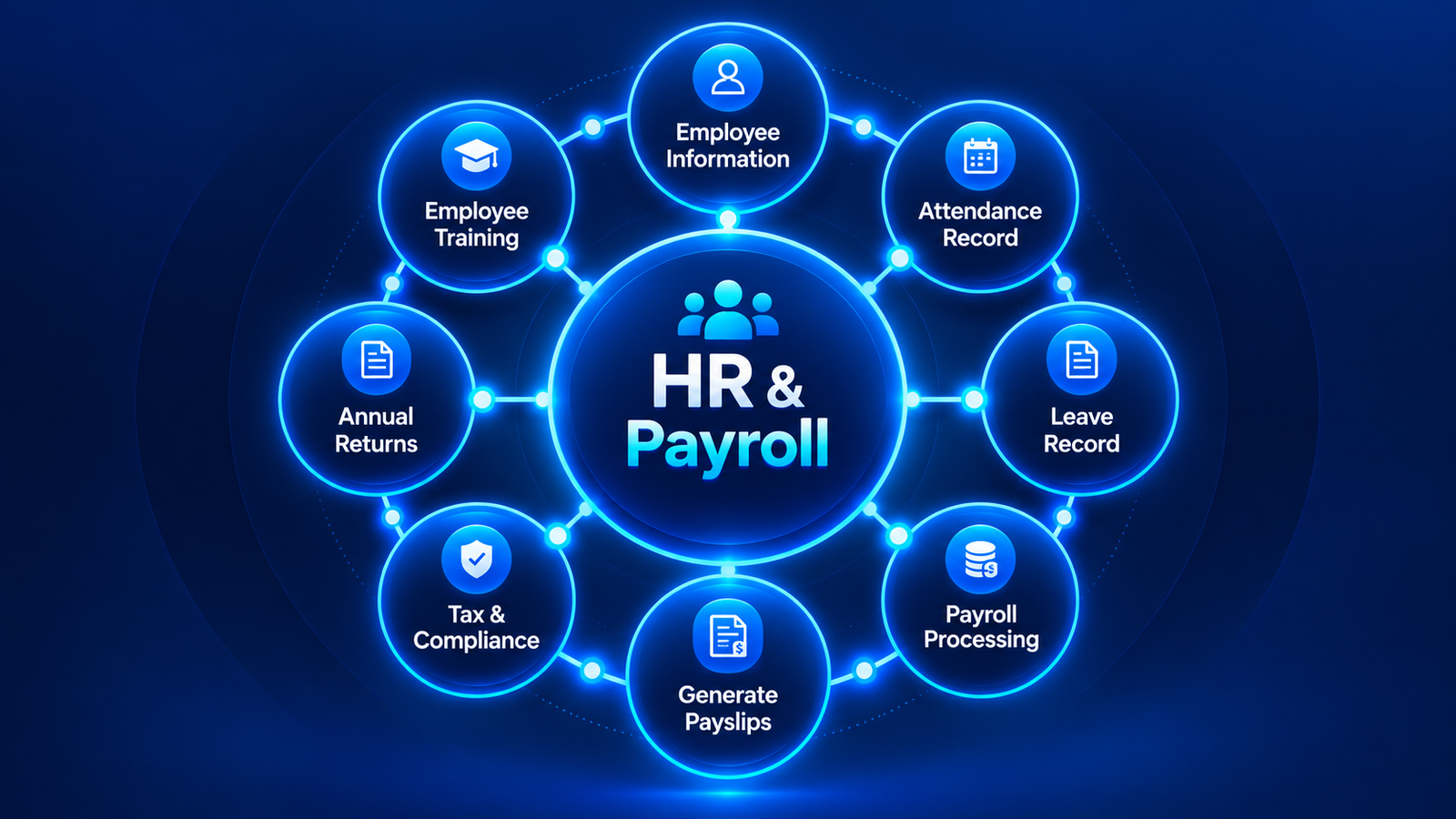 HR, payroll, recruiting and staffing support services for businesses